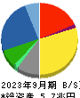 三菱電機 貸借対照表 2023年9月期