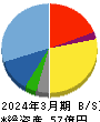 jig.jp 貸借対照表 2024年3月期 jig.jp 貸借対照表 2024年3月期