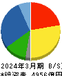 PALTAC 貸借対照表 2024年3月期 PALTAC 貸借対照表 2024年3月期