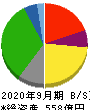 マミーマート 貸借対照表 2020年9月期 マミーマート 貸借対照表 2020年9月期