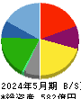 エコス 貸借対照表 2024年5月期