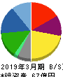 LITALICO 貸借対照表 2019年3月期 LITALICO 貸借対照表 2019年3月期