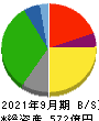 マミーマート 貸借対照表 2021年9月期 マミーマート 貸借対照表 2021年9月期