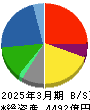 三井E&S 貸借対照表 2025年3月期 三井E&S 貸借対照表 2025年3月期