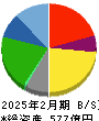 エコス 貸借対照表 2025年2月期 エコス 貸借対照表 2025年2月期