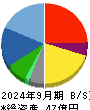 中広 貸借対照表 2024年9月期