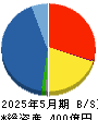 ミタチ産業 貸借対照表 2025年5月期 ミタチ産業 貸借対照表 2025年5月期