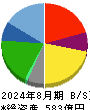 エコス 貸借対照表 2024年8月期