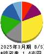 ローム 貸借対照表 2025年3月期