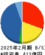 ミタチ産業 貸借対照表 2025年2月期