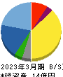 免疫生物研究所 貸借対照表 2023年3月期 免疫生物研究所 貸借対照表 2023年3月期