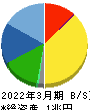 日東電工 貸借対照表 2022年3月期