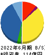 大冷 貸借対照表 2022年6月期