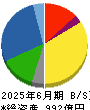 中部飼料 貸借対照表 2025年6月期