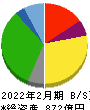 ハローズ 貸借対照表 2022年2月期 ハローズ 貸借対照表 2022年2月期