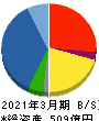 日本電計 貸借対照表 2021年3月期