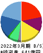 UTグループ 貸借対照表 2022年3月期 UTグループ 貸借対照表 2022年3月期