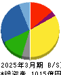 中部飼料 貸借対照表 2025年3月期 中部飼料 貸借対照表 2025年3月期