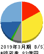 アスモ 貸借対照表 2019年3月期