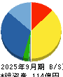 大冷 貸借対照表 2025年9月期