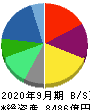 前田建設工業 貸借対照表 2020年9月期