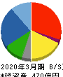 ナラサキ産業 貸借対照表 2020年3月期