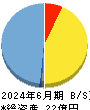 ペルセウスプロテオミクス 貸借対照表 2024年6月期