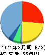 NexTone 貸借対照表 2021年3月期 NexTone 貸借対照表 2021年3月期