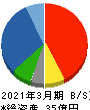 セキド 貸借対照表 2021年3月期 セキド 貸借対照表 2021年3月期