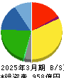 ブルボン 貸借対照表 2025年3月期