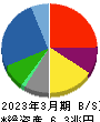 豊田通商 貸借対照表 2023年3月期