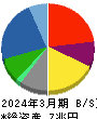 豊田通商 貸借対照表 2024年3月期