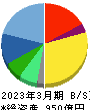三井松島ホールディングス 貸借対照表 2023年3月期 三井松島ホールディングス 貸借対照表 2023年3月期