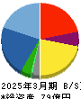 博展 貸借対照表 2025年3月期