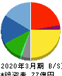 アイ・ピー・エス 貸借対照表 2020年3月期 アイ・ピー・エス 貸借対照表 2020年3月期