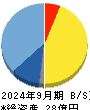ネットイヤーグループ 貸借対照表 2024年9月期