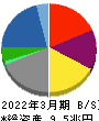 住友商事 貸借対照表 2022年3月期