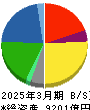 カネカ 貸借対照表 2025年3月期