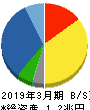 東京エレクトロン 貸借対照表 2019年3月期