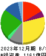 亀田製菓 貸借対照表 2023年12月期