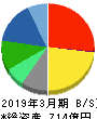 やまや 貸借対照表 2019年3月期