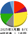 東洋製罐グループホールディングス 貸借対照表 2025年3月期