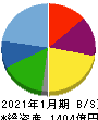 神戸物産 貸借対照表 2021年1月期