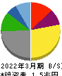 川崎汽船 貸借対照表 2022年3月期
