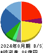 インターライフホールディングス 貸借対照表 2024年8月期