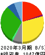 アクシアル リテイリング 貸借対照表 2020年3月期 アクシアル リテイリング 貸借対照表 2020年3月期