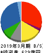 橋本総業ホールディングス 貸借対照表 2019年3月期