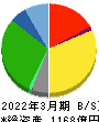 アクシアル　リテイリング 貸借対照表 2022年3月期