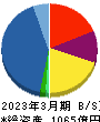 萩原電気ホールディングス 貸借対照表 2023年3月期