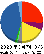 東京エレクトロンデバイス 貸借対照表 2020年3月期